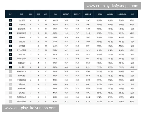 积分榜CBA:排名背后的热血与故事 积分榜CBA:排名背后的热血与故事